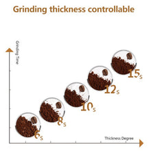 Carregar imagem no visualizador da galeria, Electric Handheld Coffee Bean Grinder Household Portable High-Precision Coffee Grinders