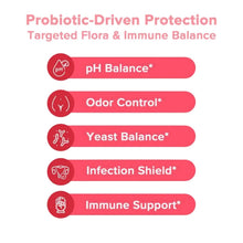 Load image into Gallery viewer, List of probiotic benefits including pH balance, odor control, yeast balance, infection shield, and immune support on a white background.
