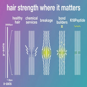 K18 Molecular Hair Mask Leave-In Conditioner Treatment for Repairing Dry, Damaged Hair